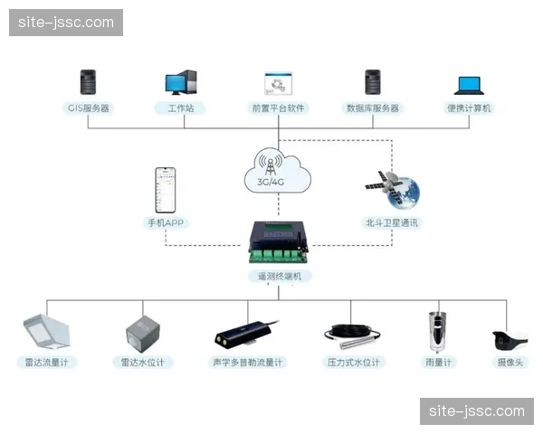 智能音频混响算法嵌入云链 解决远程环境噪声干扰难题
